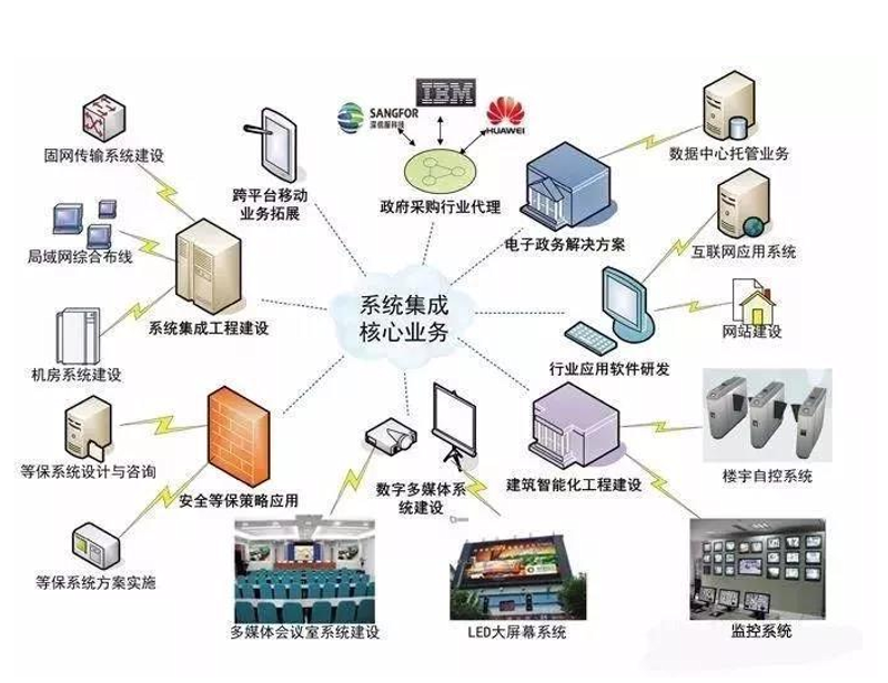 技术解决方案主义者:引领未来方向