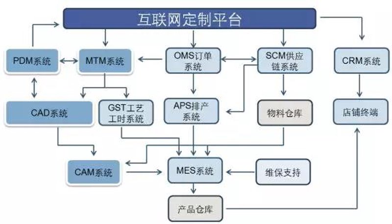 在当今数字化时代,企业的生存与发展离不开高效的信息化建设。为了帮助您了解如何进行有效的企业信息化建设,请跟随我们一起来探讨这一过程。